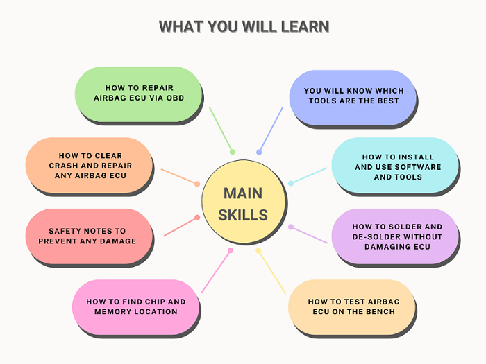 Airbag Module Reset Training Course